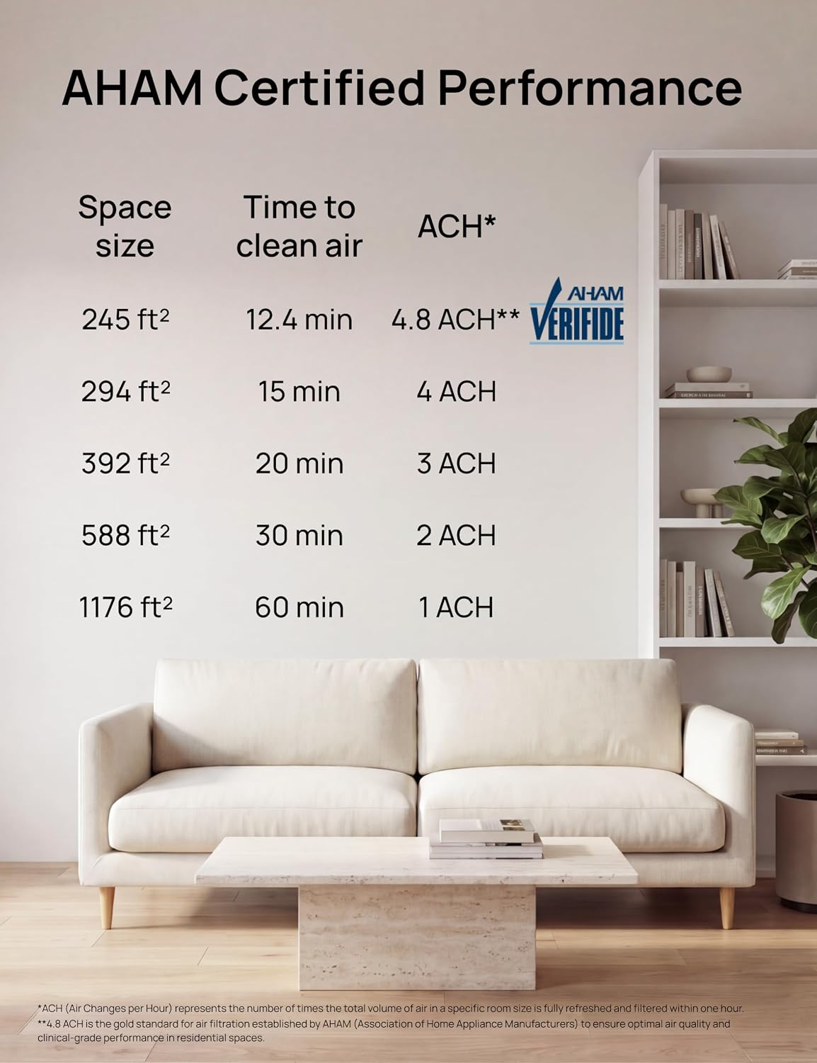 DREO™ 539 Air Purifier