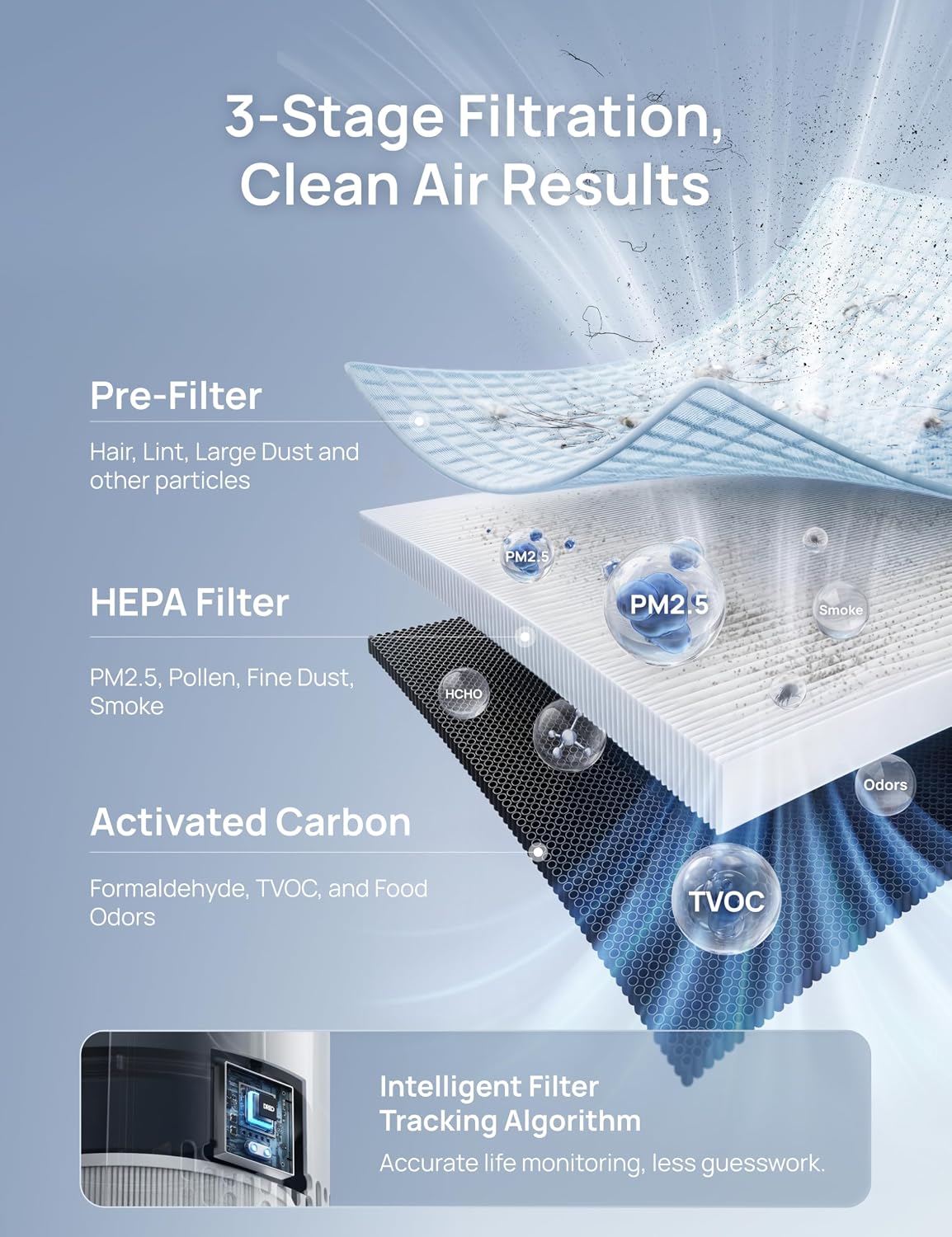 DREO™ 539 Air Purifier